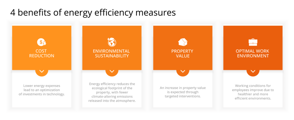 Energy Efficiency Measures